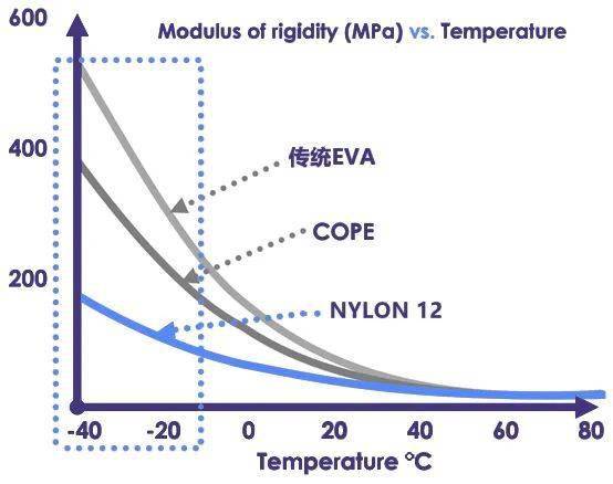 PA12:一箇文武雙全的主